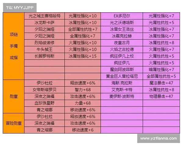地下城与勇士送礼物给NPC的实用技巧全攻略,助你快速提高亲密度 地下城与勇士送礼物给NPC的实用技巧全攻略,助你快速提高亲密度