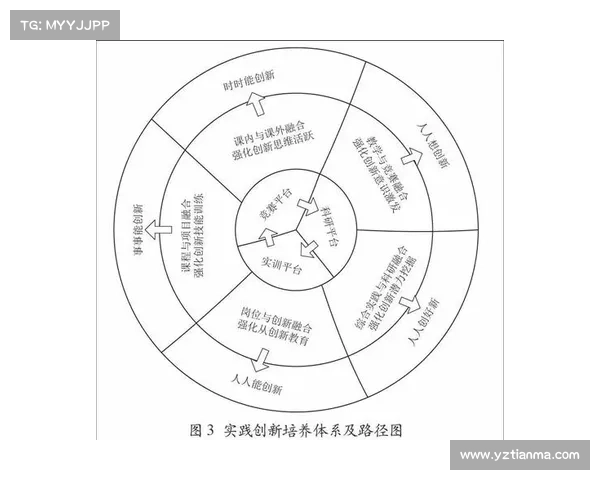网络游戏如何推动创新与文化融合的探索与实践路径分析 网络游戏如何推动创新与文化融合的探索与实践路径分析